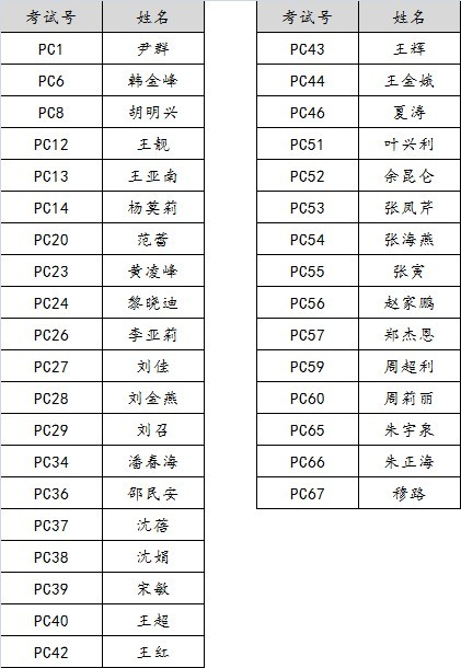 pc43 王辉 tc15 史永帅 tc26 范秉贞 tc47 李舜华 tc56 鲁华军